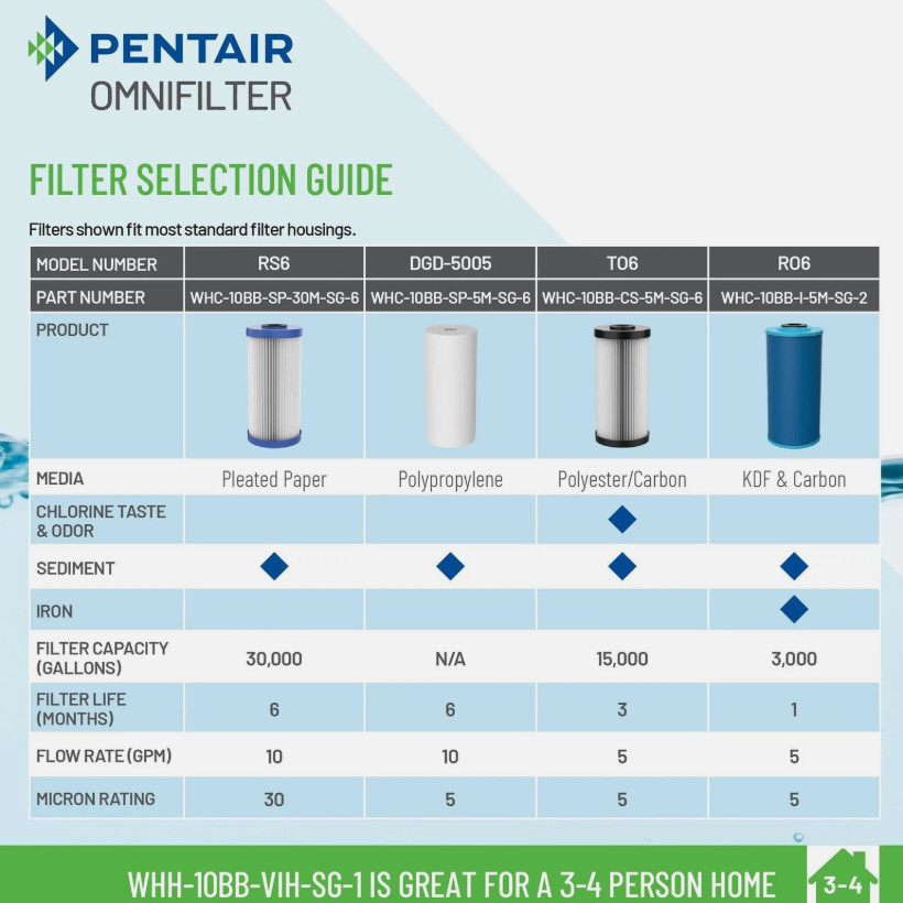 Pentair OMNIFilter Whole Home Valve-in-Head 10″ Heavy-Duty Big Blue Water Filtra