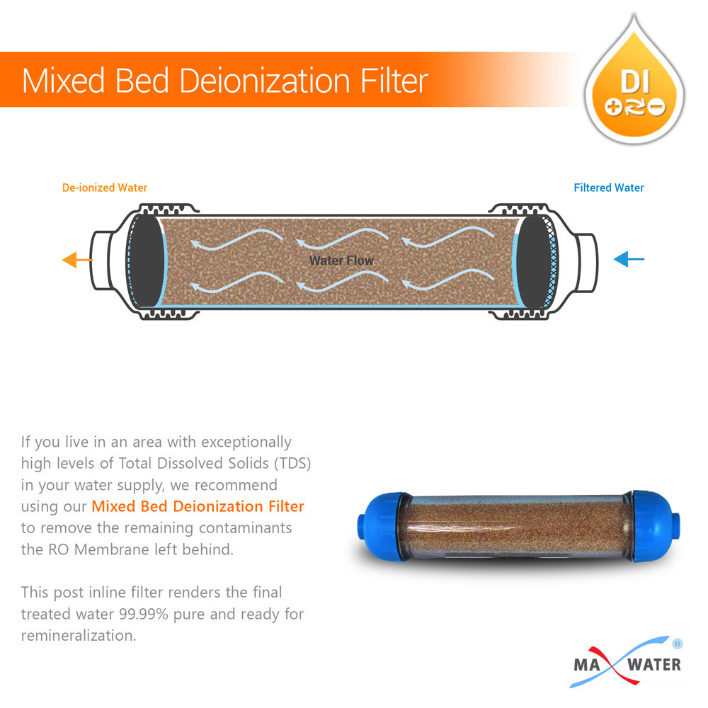 Mixed Bed Ion Exchange Aquarium Filter Resin 0 PPM RO.DI Refillable Housing