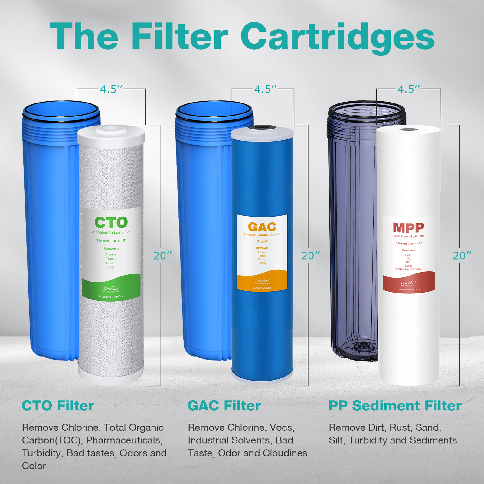 20×4.5″ 3-Stage Whole House Water Filter System 5μm Big Blue Housing 150,000 gal