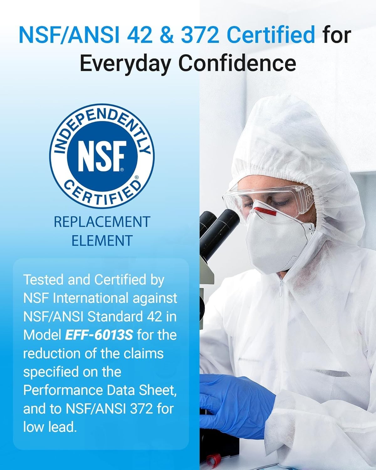 NSF 42 Certified Water Filter Replacement – 2 Pack