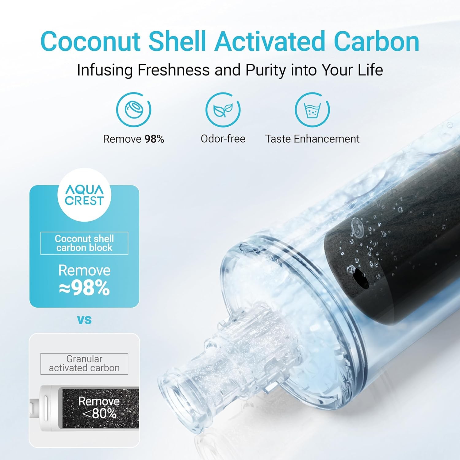 AQUA CREST Under Sink Water Filter, 3US-PF01,Replacement for 3US-MAX-F01H (5)