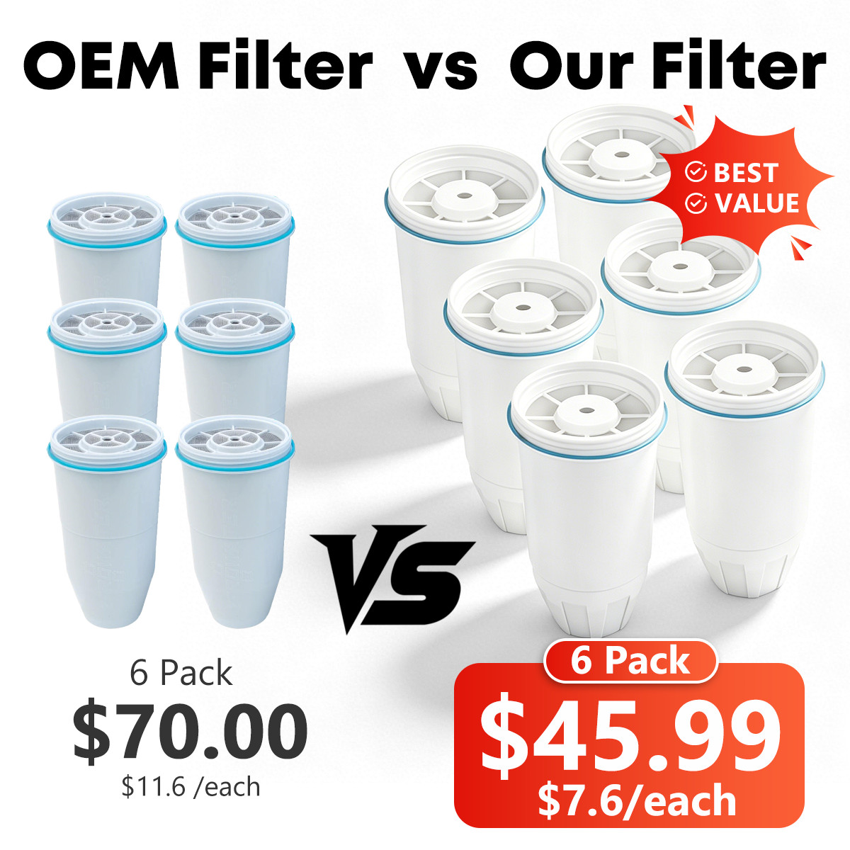 6-Pack Replacement Filter 5-Stage 0 TDS Fits ZeroWater ZR-001 ZR-003 ZR-004