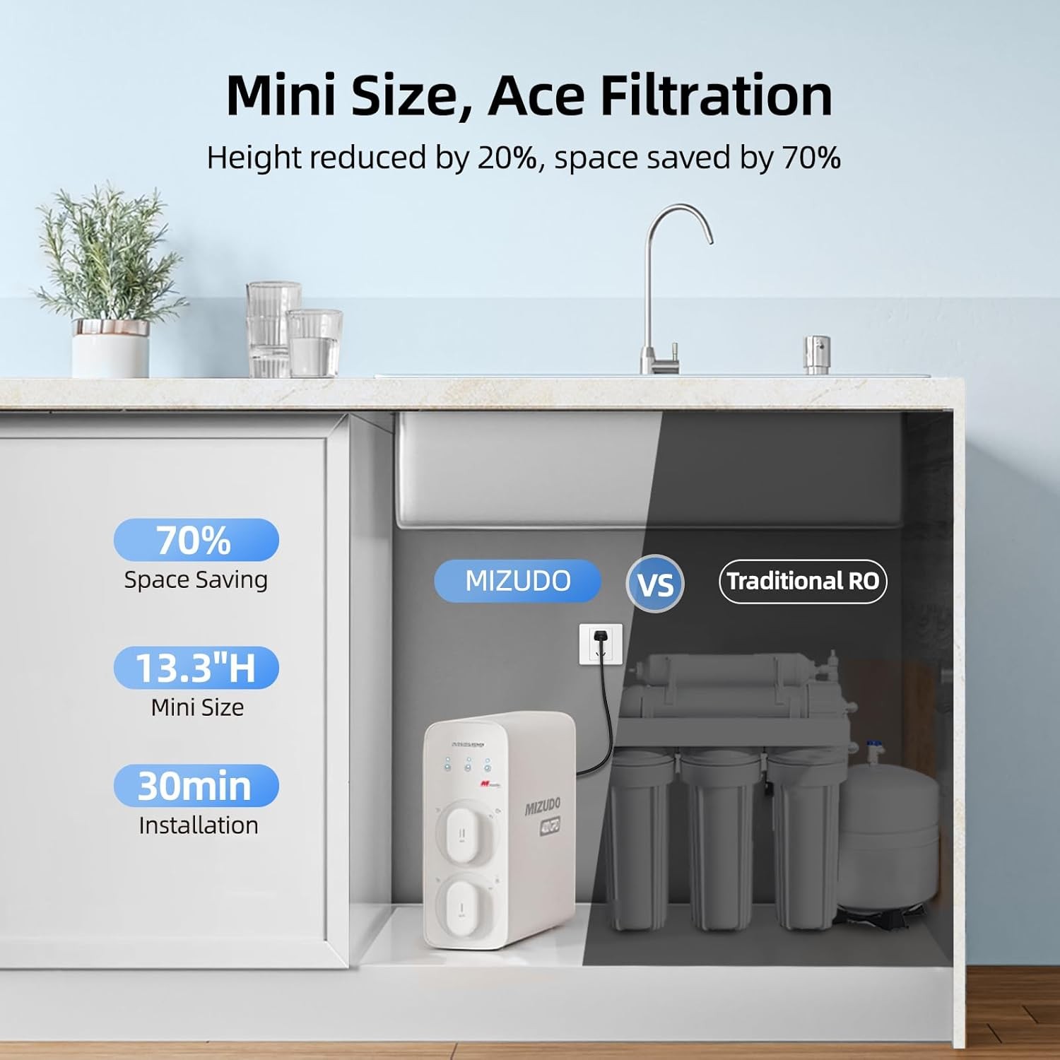 MIZUDO 400GPD Reverse Osmosis System 8-stage Filtration -Certified Refurbished !