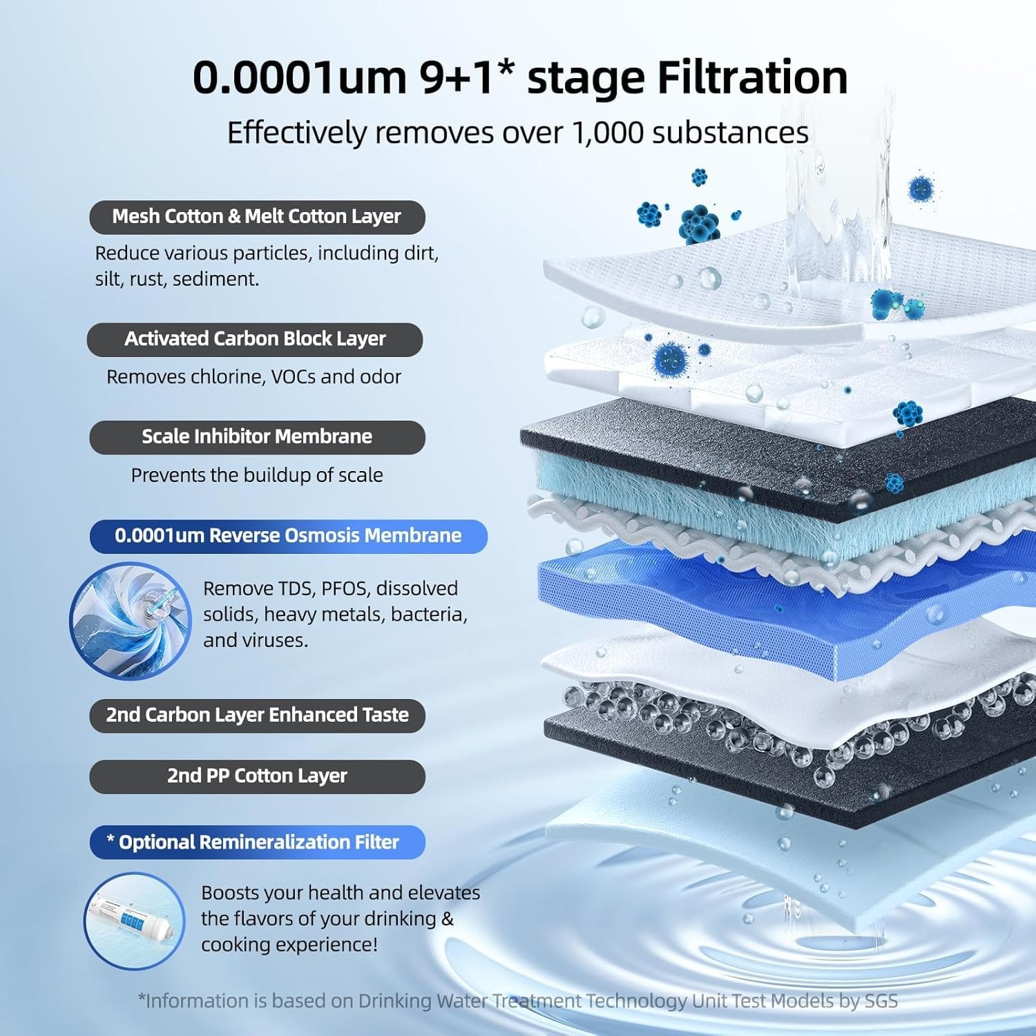 Used Tankless Reverse Osmosis RO Water Filter System,800GPD,9-Stage w/2 Filters