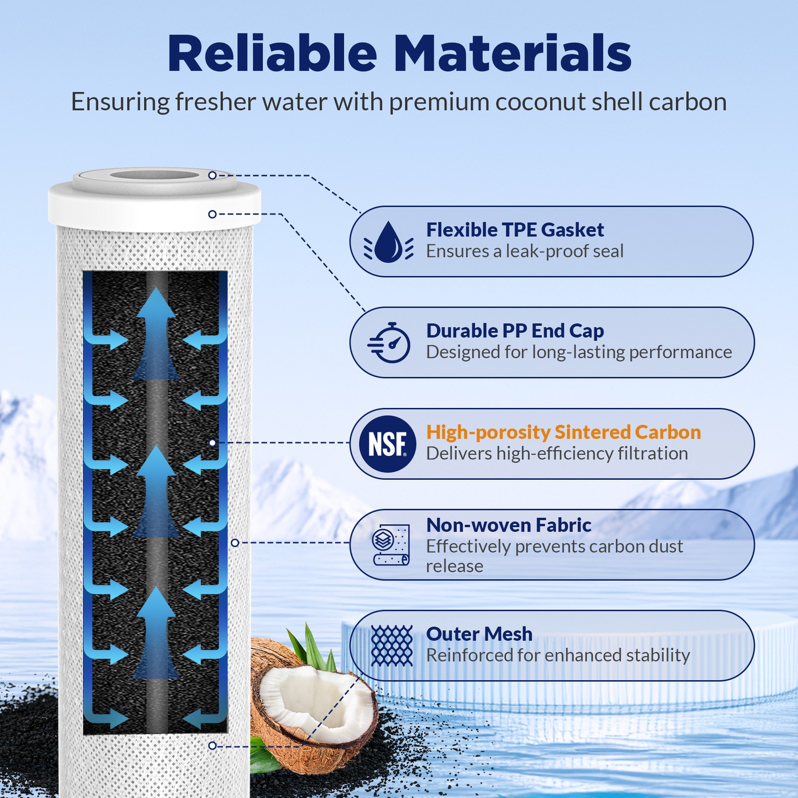 1-25 PACK 10″x2.5″ Whole House CTO Carbon Block Water Filter Cartridges Purifier