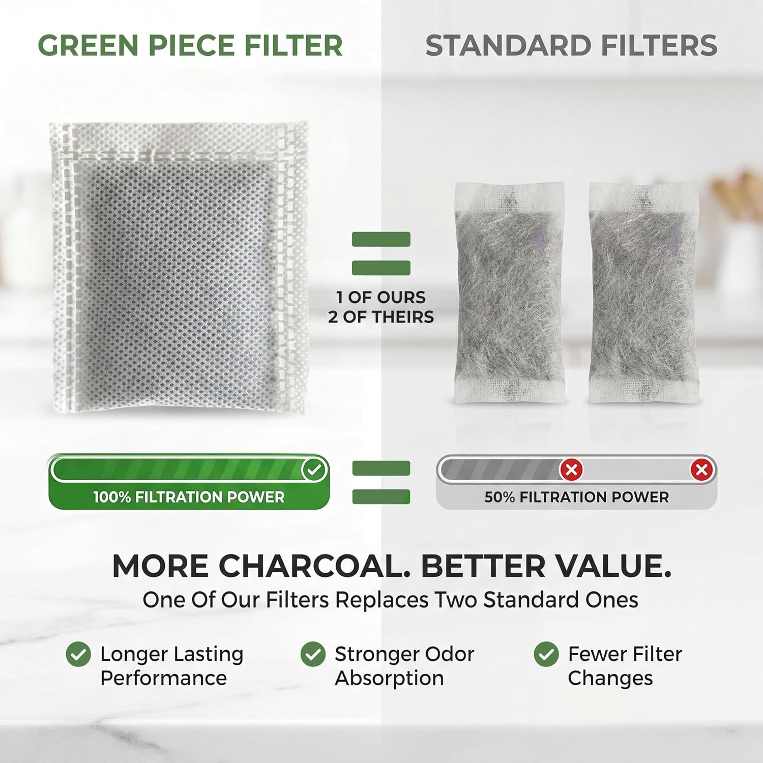 Superior Odor & VOC Absorbing Carbon Sachets for Countertop Distillers – 12 Pack