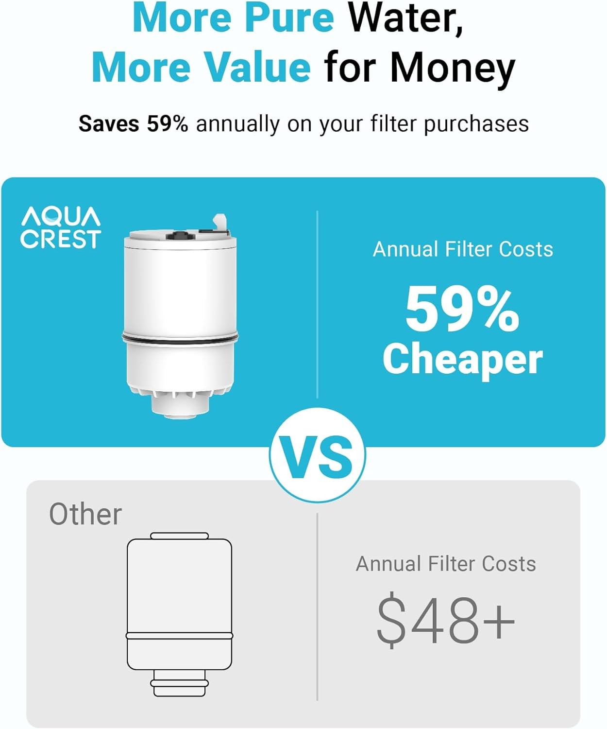 AQUACREST NSF Certified Water Filter,Replacement for RF-3375 Faucet Water Filter
