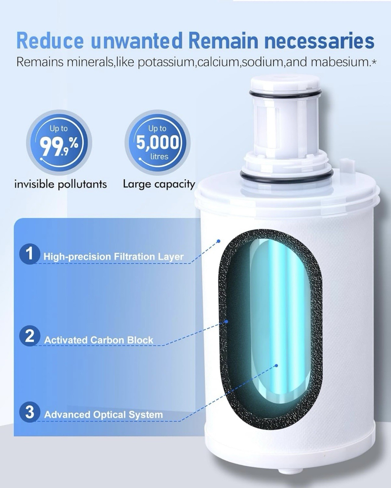 For Amway eSpring Water Purifier Replacement Filter 100186 UV Technolog G2U