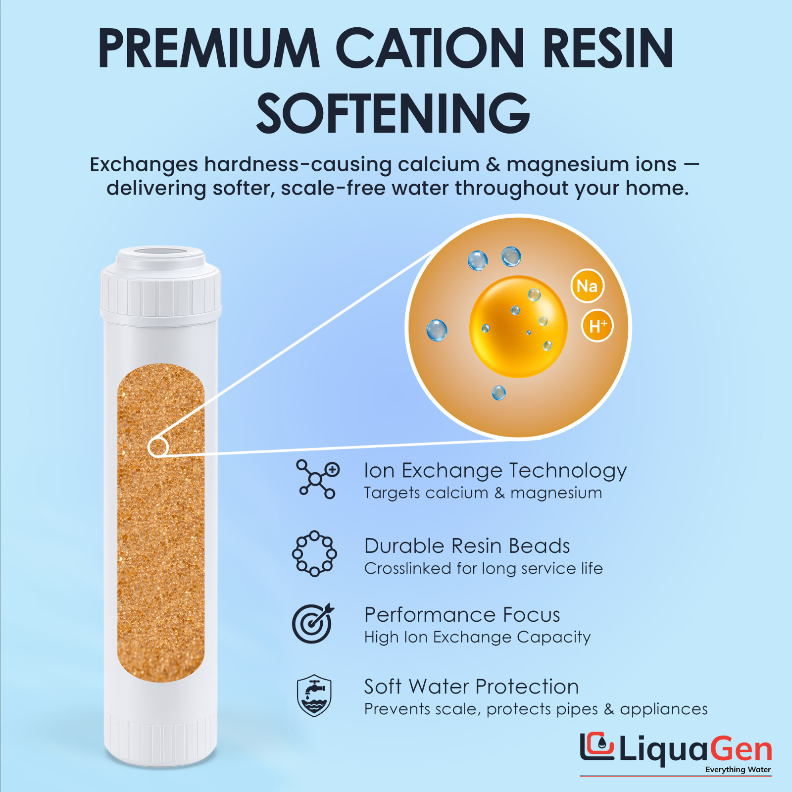 LiquaGen 2.5″x10″ Cation Resin Filter Cartridge – Water Softener for Hardness