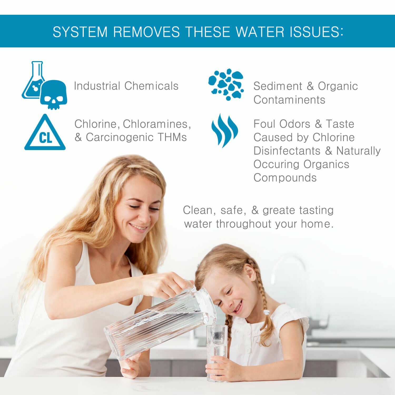 WHOLE HOUSE WATER FILTRATION SYSTEM | 1.5 cu ft Catalytic Carbon 10×54″ TANK