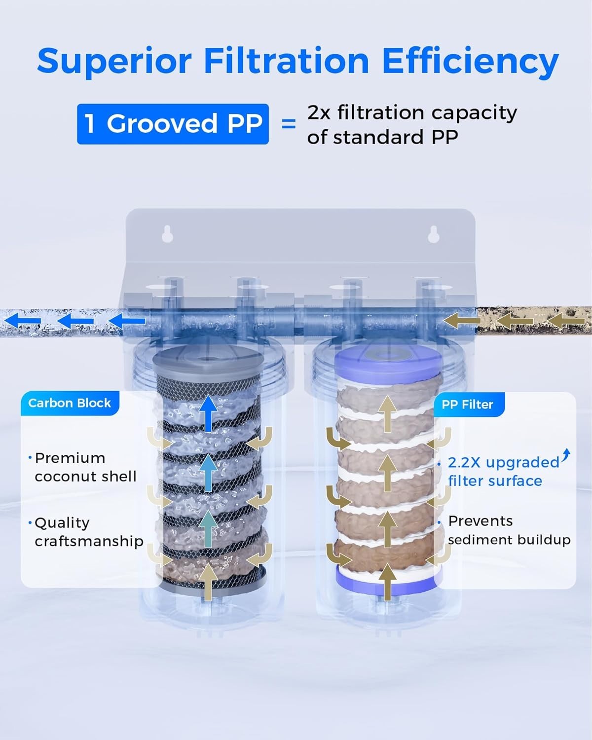 Waterdrop Whole House Water Filter Carbon, Any 10″ x 4.5″ System, 5 Micron