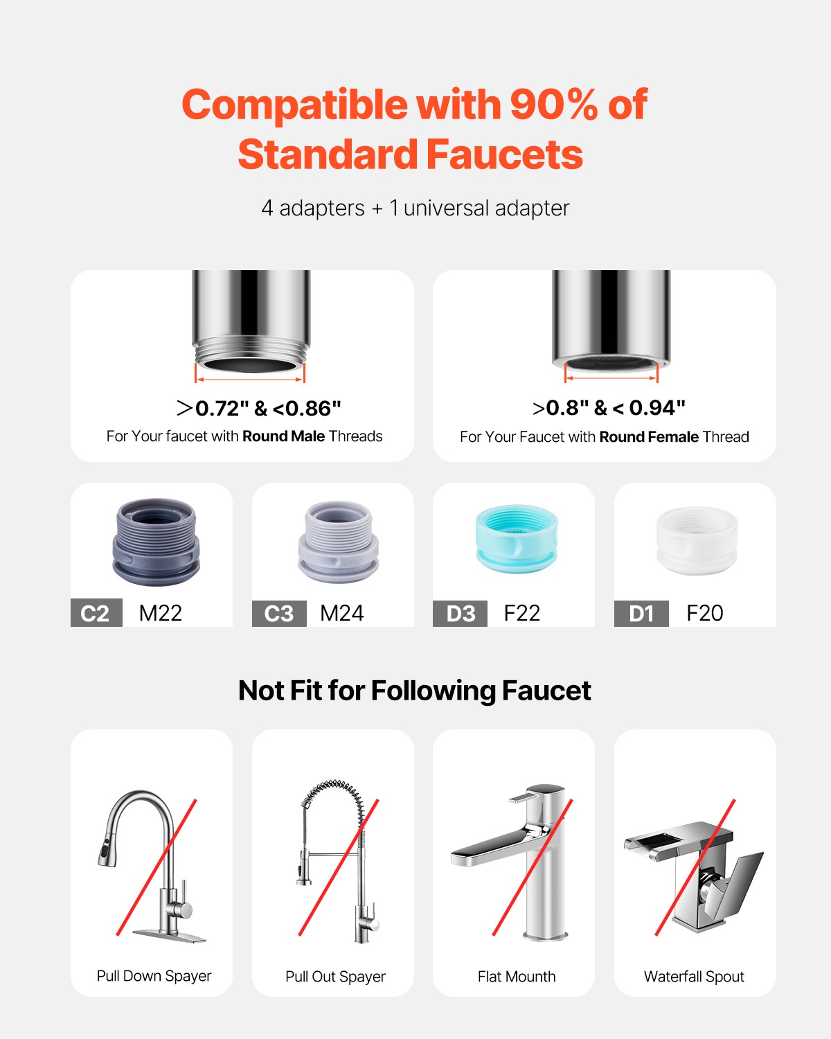 Faucet Mount Water Filters Sink Water Purifier for Kitchen Gray Vertical