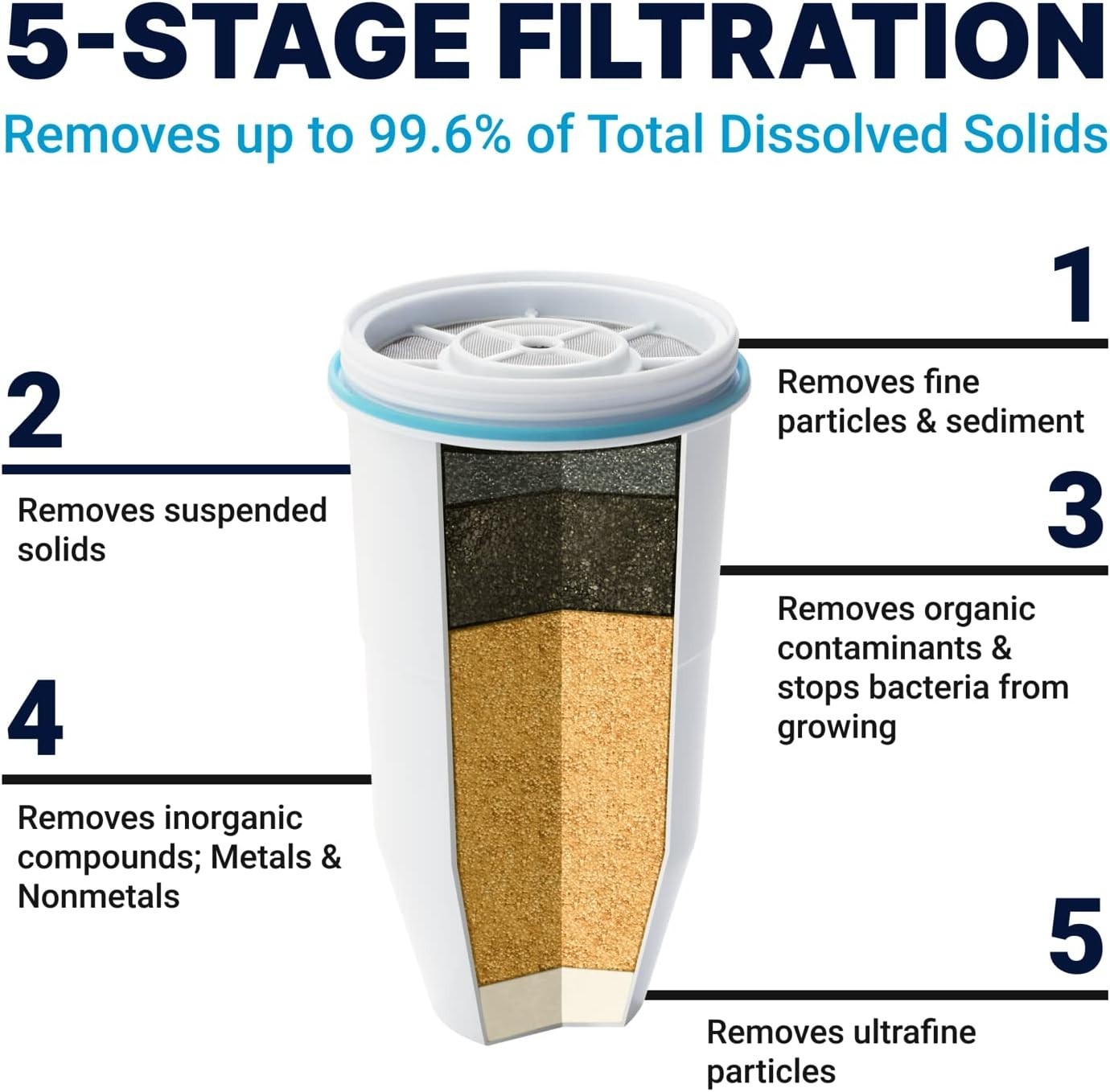 Space-Saving 20-Cup Water Filter Pitcher with Built-in TDS Meter for Pure Water