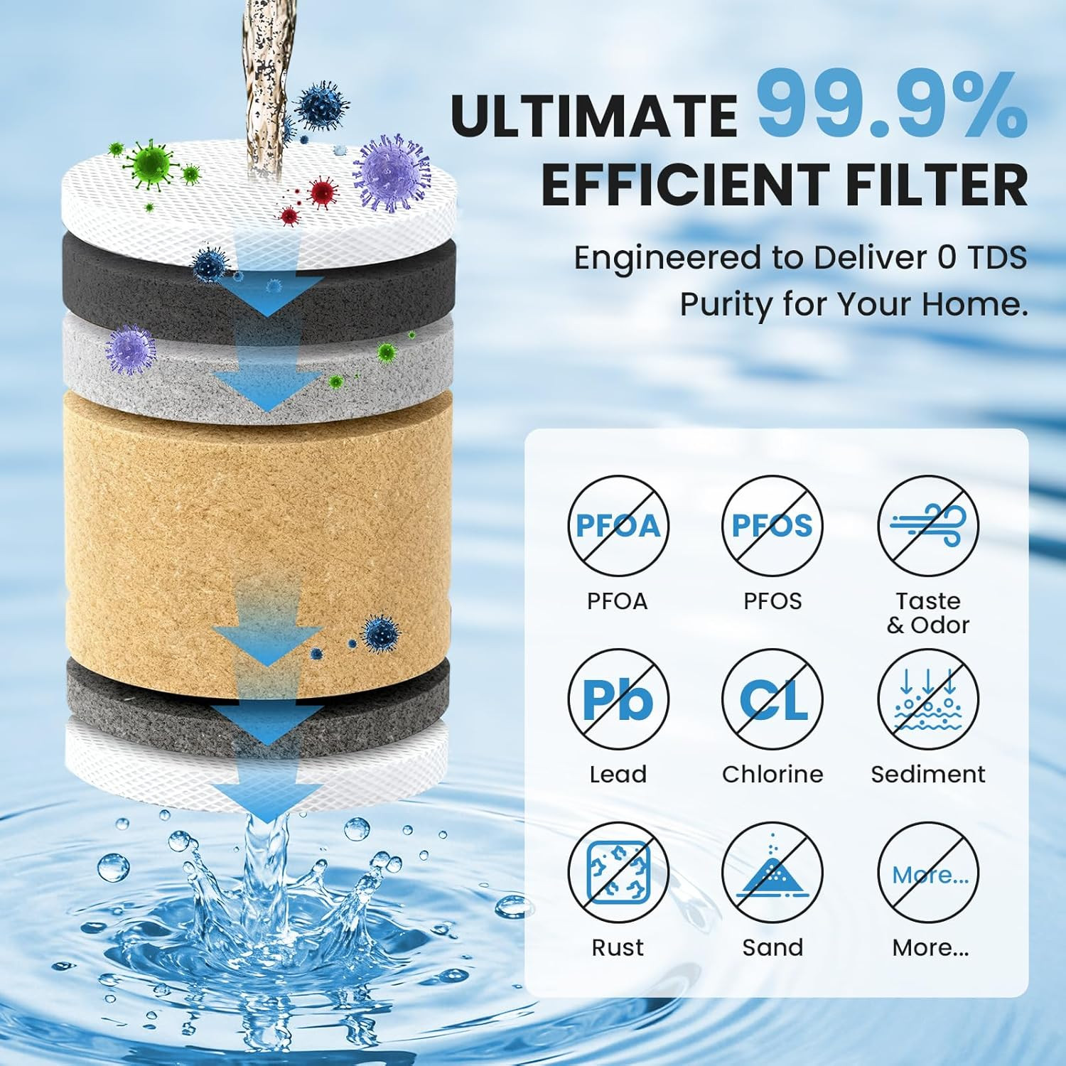 0 TDS Water Filter for ZR-001 ZR-004 ZR-017 2-Pack