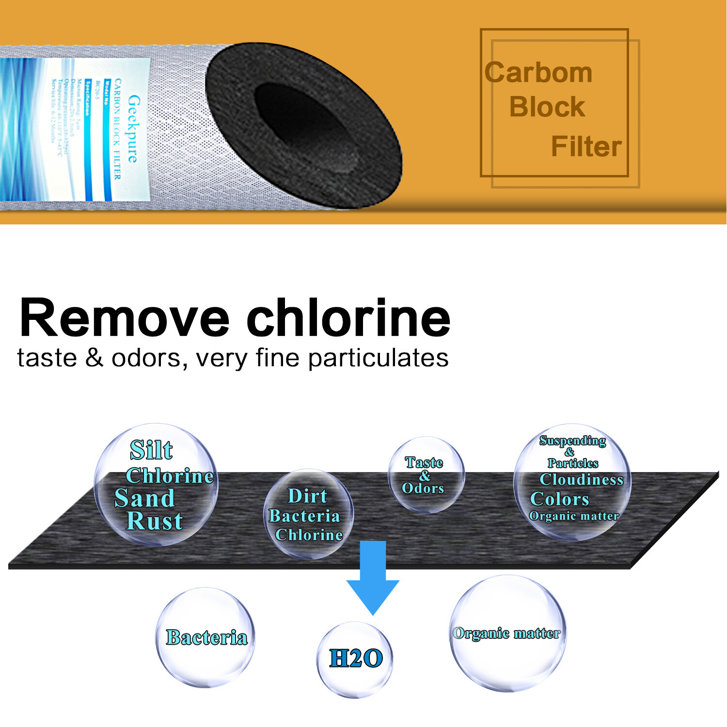 Geekpure Whole House Carbon Block Replacement Water Filters 5 Mic 4.5×10 Pack 4