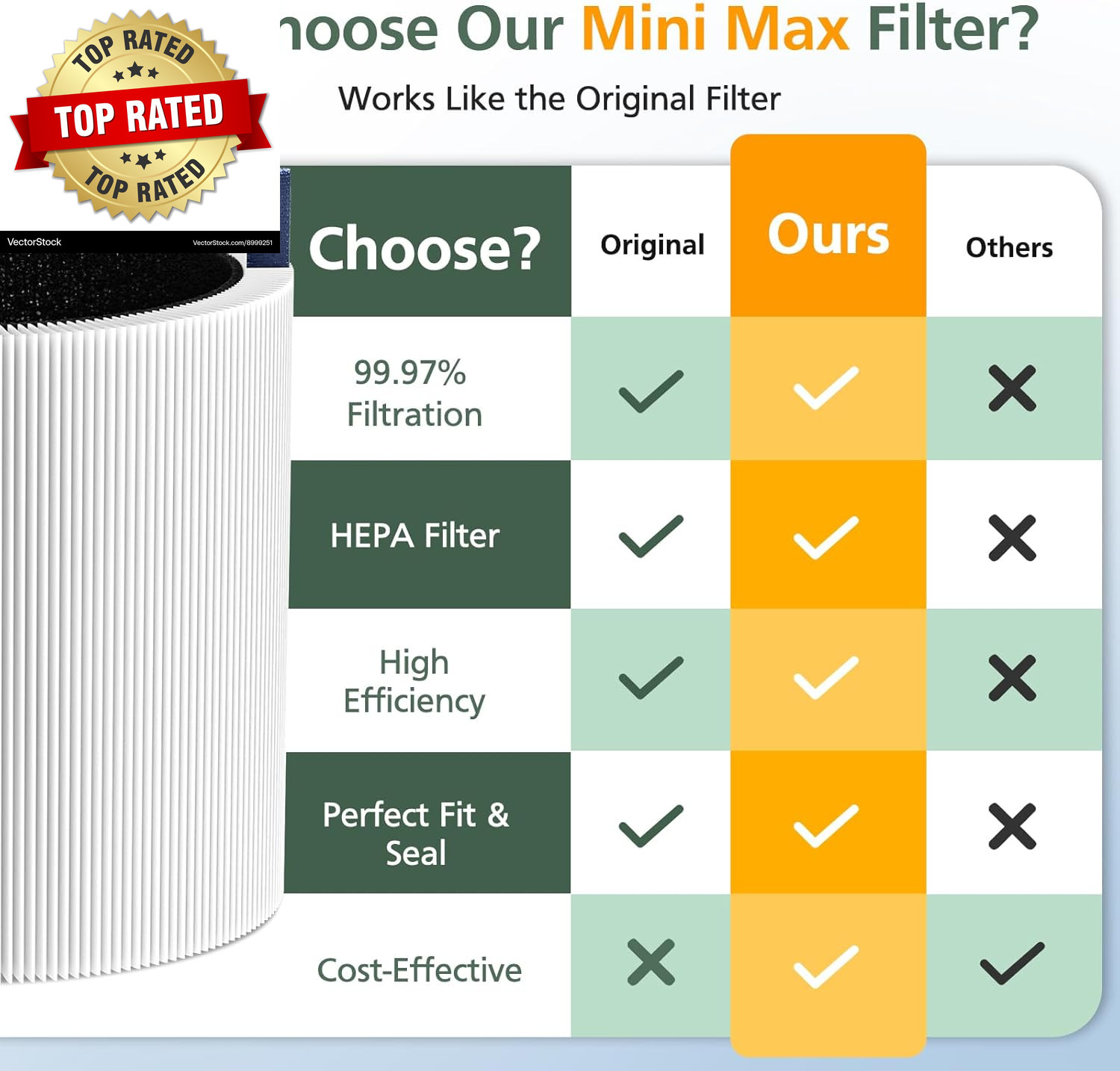 4 Pack Mini Max Replacement Filter Compatible with Blueair Blue Pure Mini Max