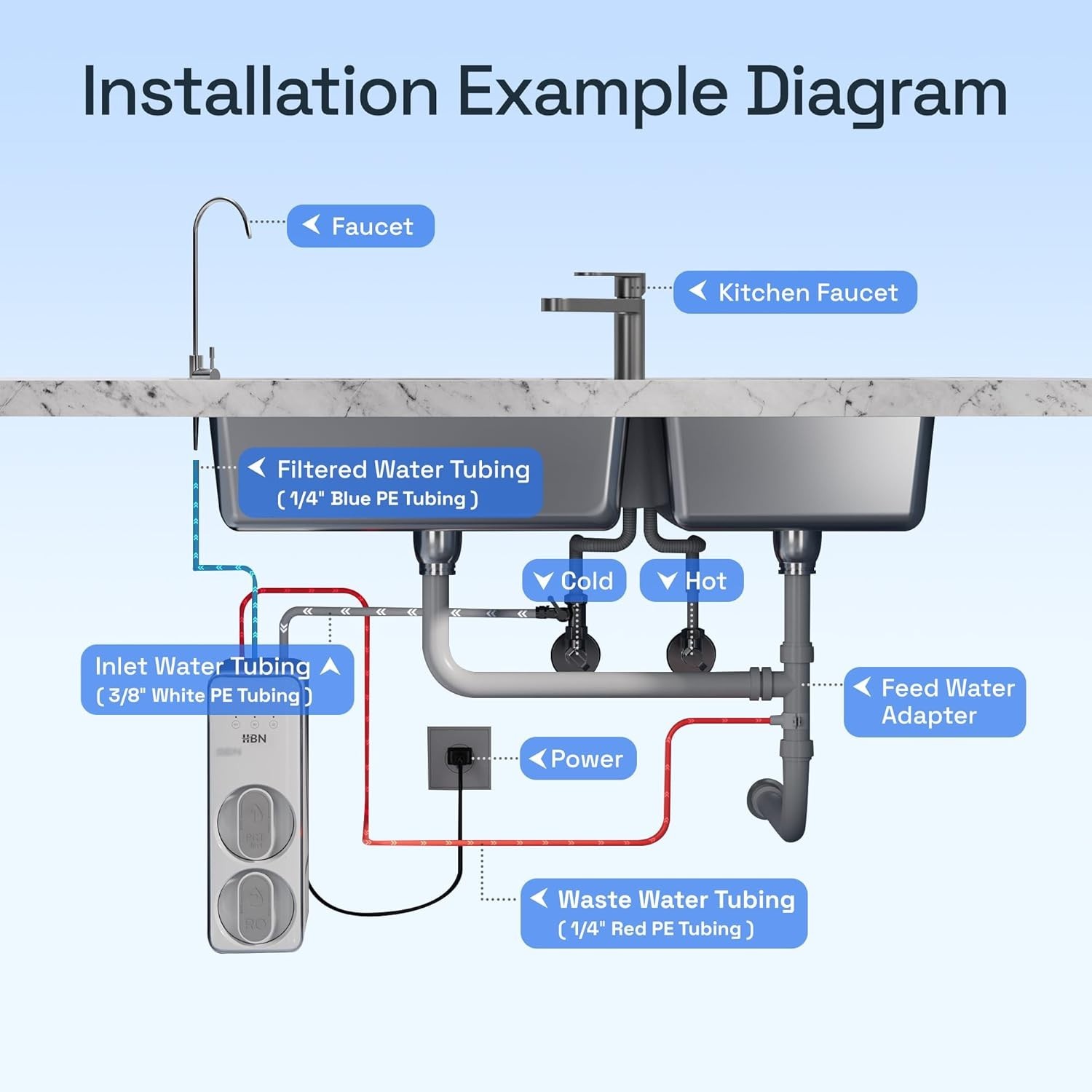 Reverse Osmosis System, 600 GPD RO Water Filter System, 8 Stage Under Sink RO W