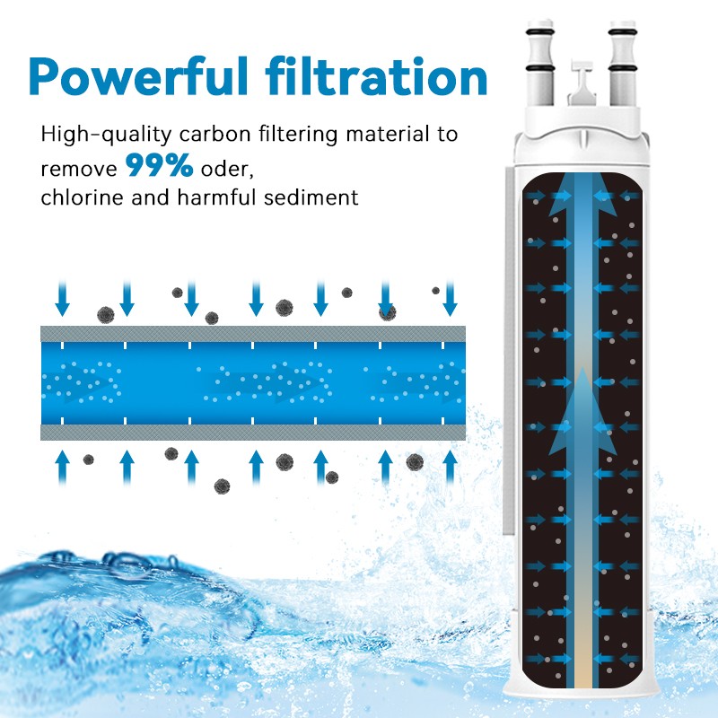 1/2/3/4 For Frigidaire FPPWFU01 PWF-1 Refrige PurePour Water &Ice Filter new us