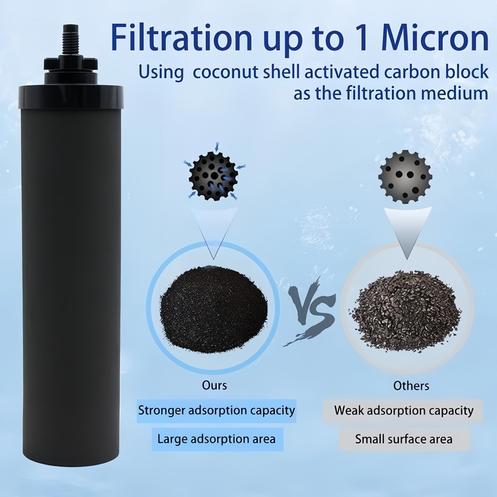 NEW 1-Combo Pack Berkey PF-2 Fluoride Water Filters & Berkey Black Carbon BB9-2
