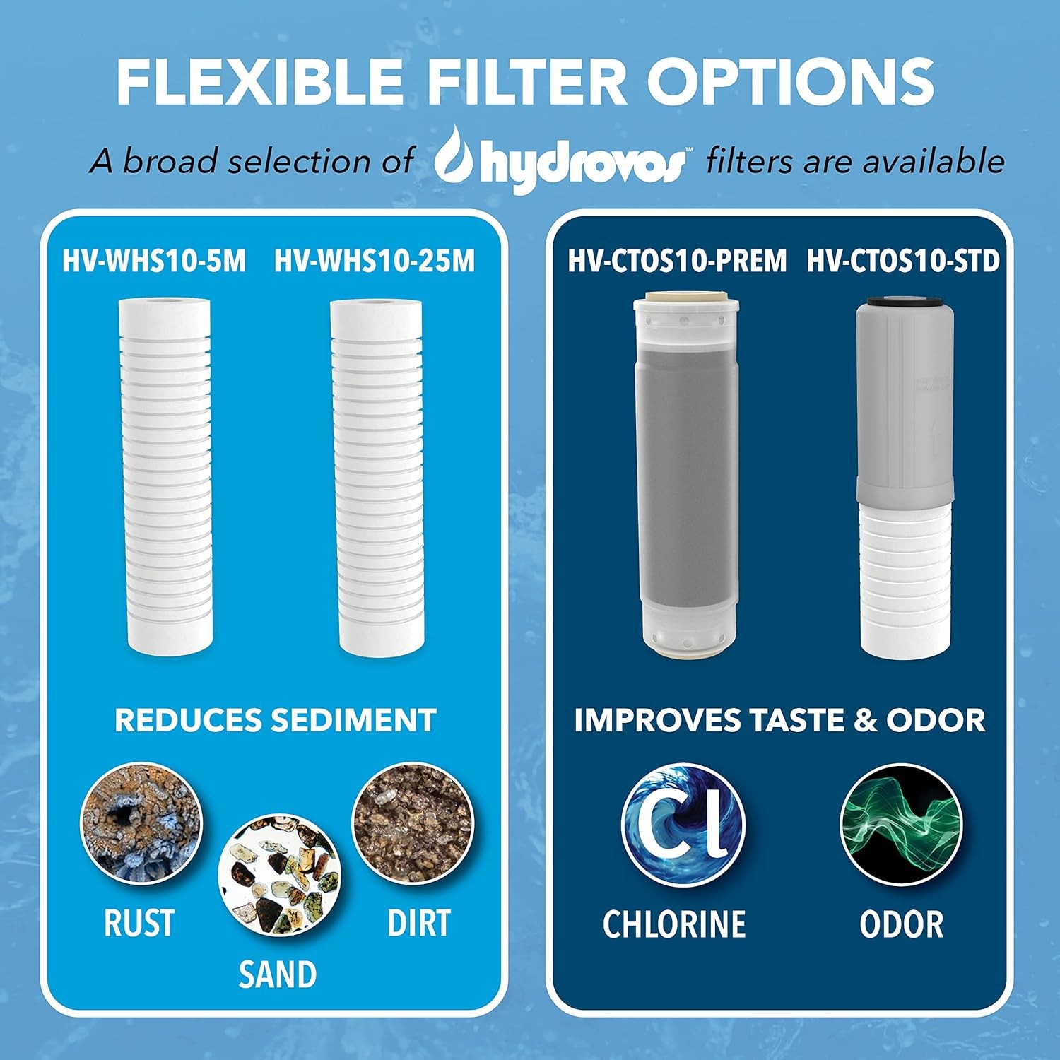 HYDROVOS 10in Whole House Water Filter System NSF 3/4in Stainless #R049