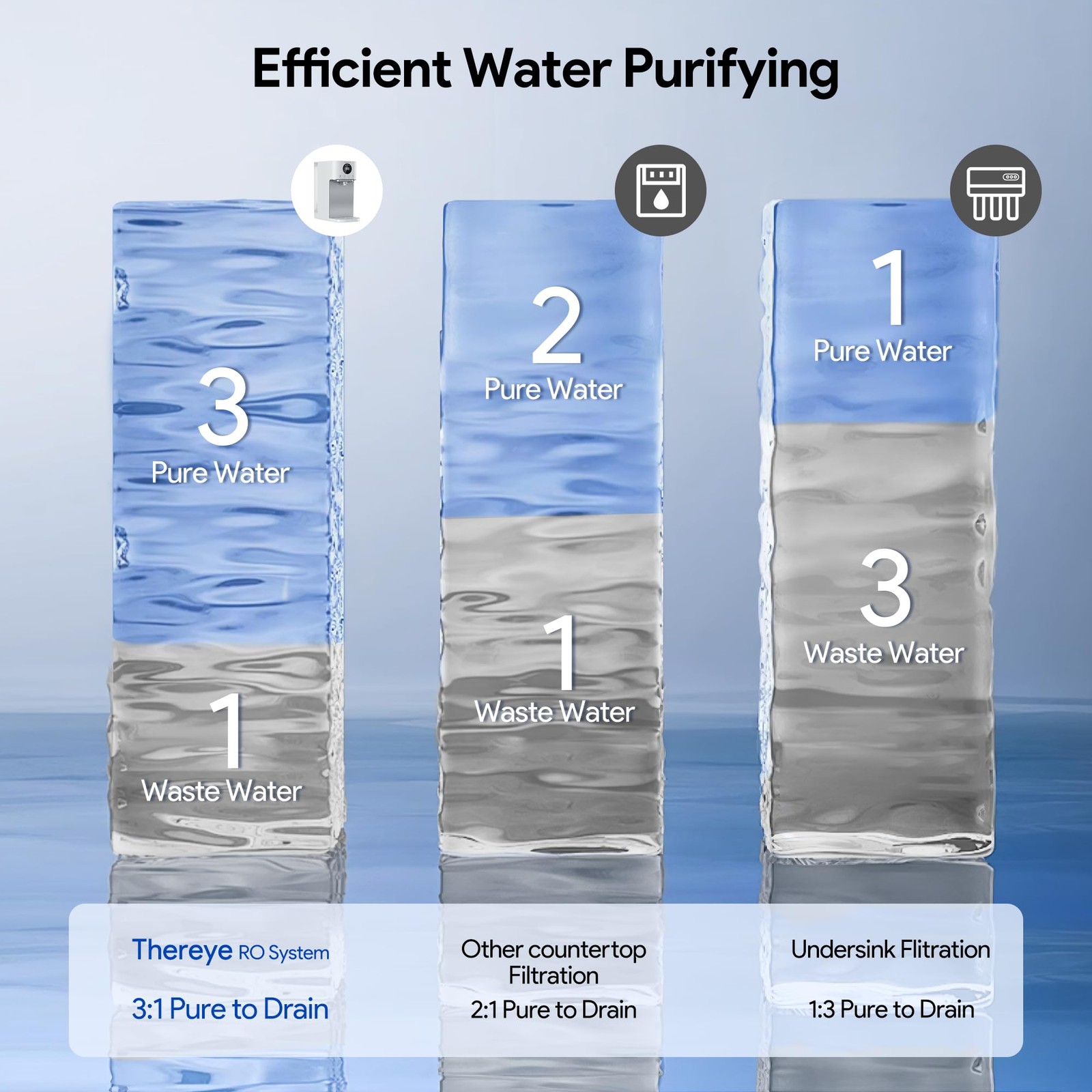 6-in-1 RO Water Filter Element for WP01