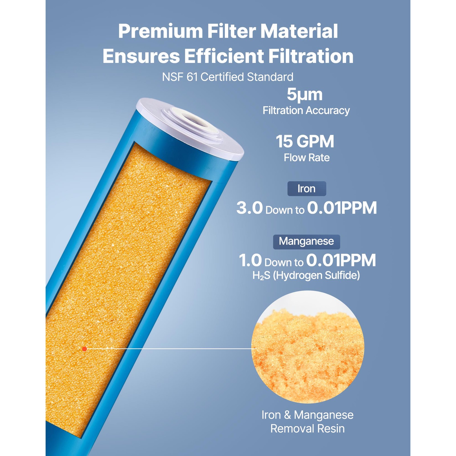 Whole House Water Filter Replacement Cartridge IMR 4.5″ x 20″ Iron & Manganese
