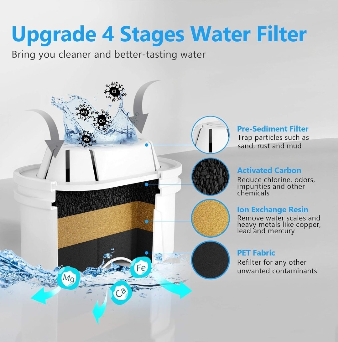 Aozora Water Filter Replacement for Pitcher 4 Stages Filtration 2 Pack U-01