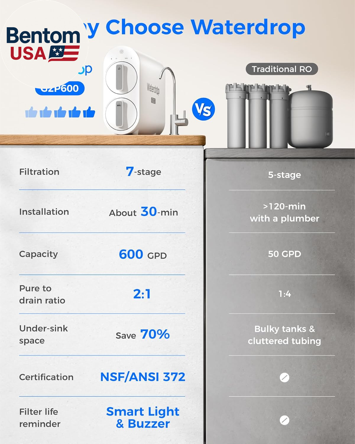 G2P600 Reverse Osmosis System, TDS Reduction, 7 Stage Water Filtration, NSF/ANSI