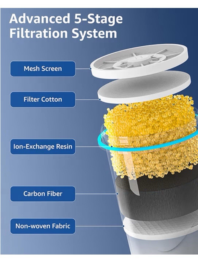 3 Lot Water Filter Replacement Fit for Zero Pitcher Dispenser ZR-001 ZR-017 -004