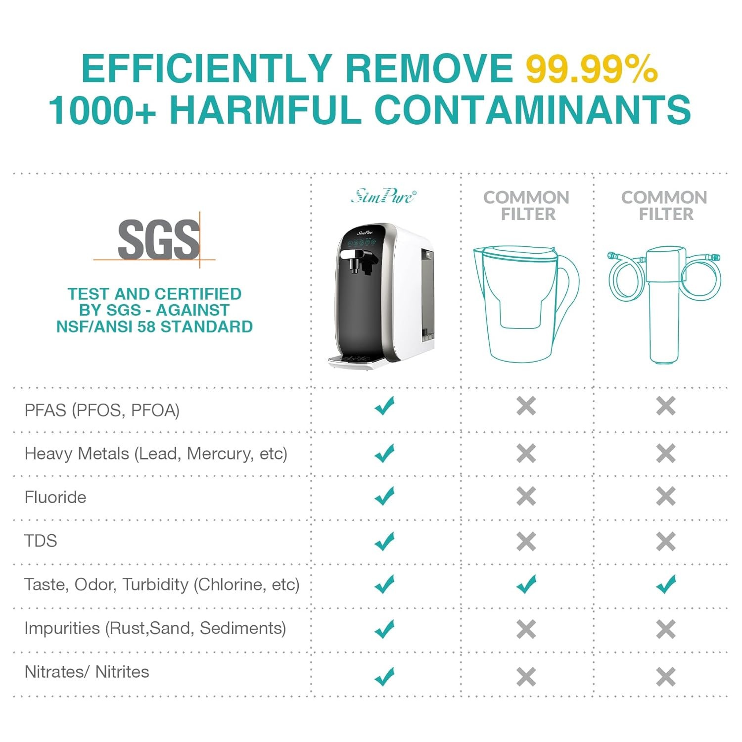 SimPure Y7P-BW Countertop RO Filter – NSF/ANSI 58, UV, 4:1 Ratio