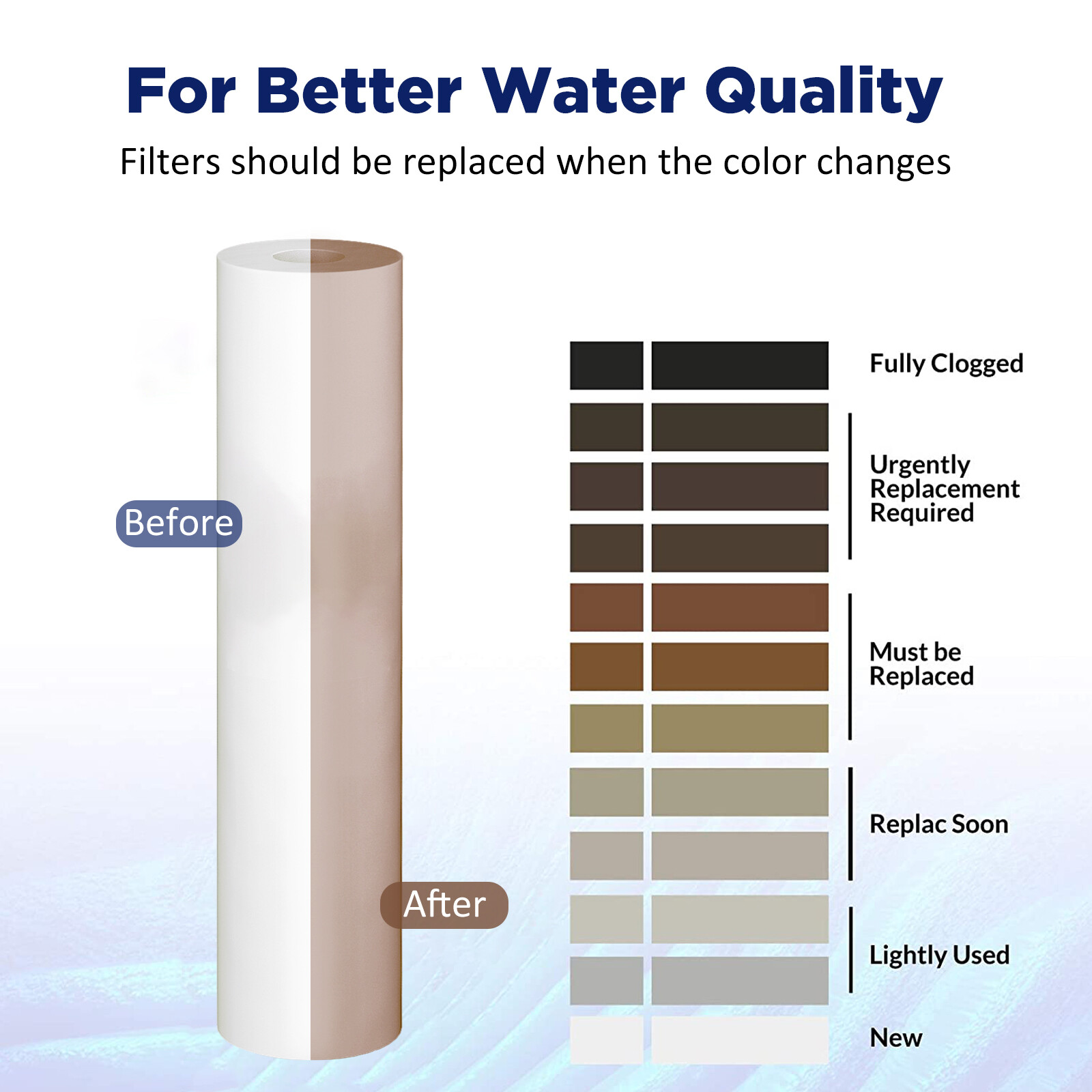 5 Micron 20″x4.5″ Big Blue Sediment Water Filter Replacement Whole House 1-30PK
