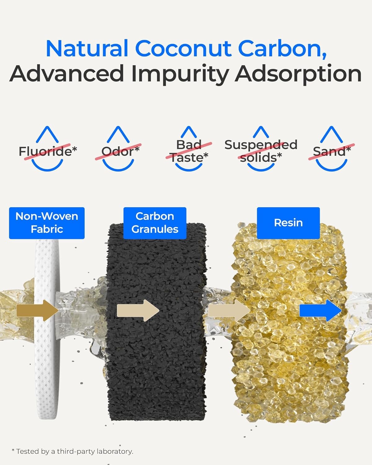 Waterdrop WD-10GC Under Sink Water Filter, Replacement for Waterdrop TSA 3-stage