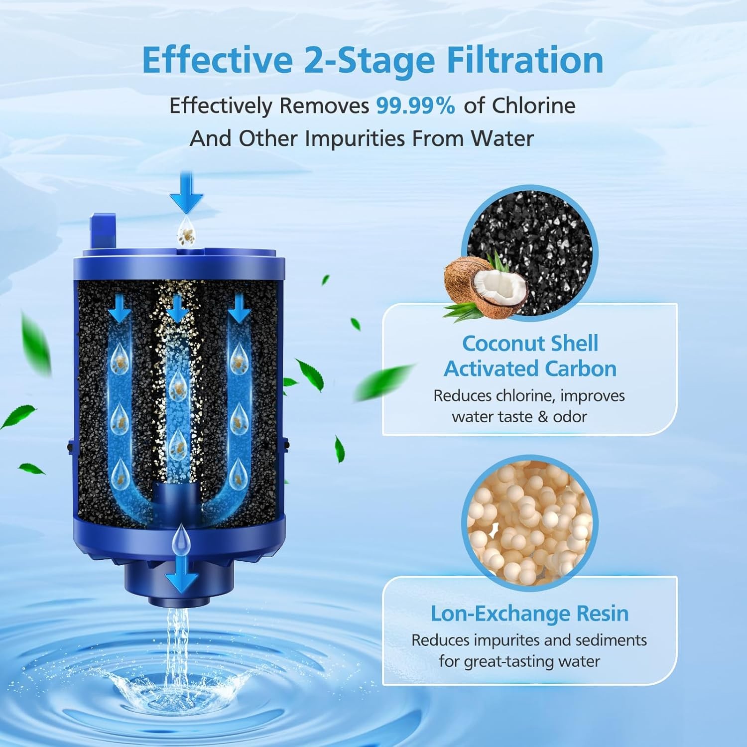 6 PackFaucet Mount ReplacemenSystems, 3-in-1 Powerful Natural Mineral Filtration