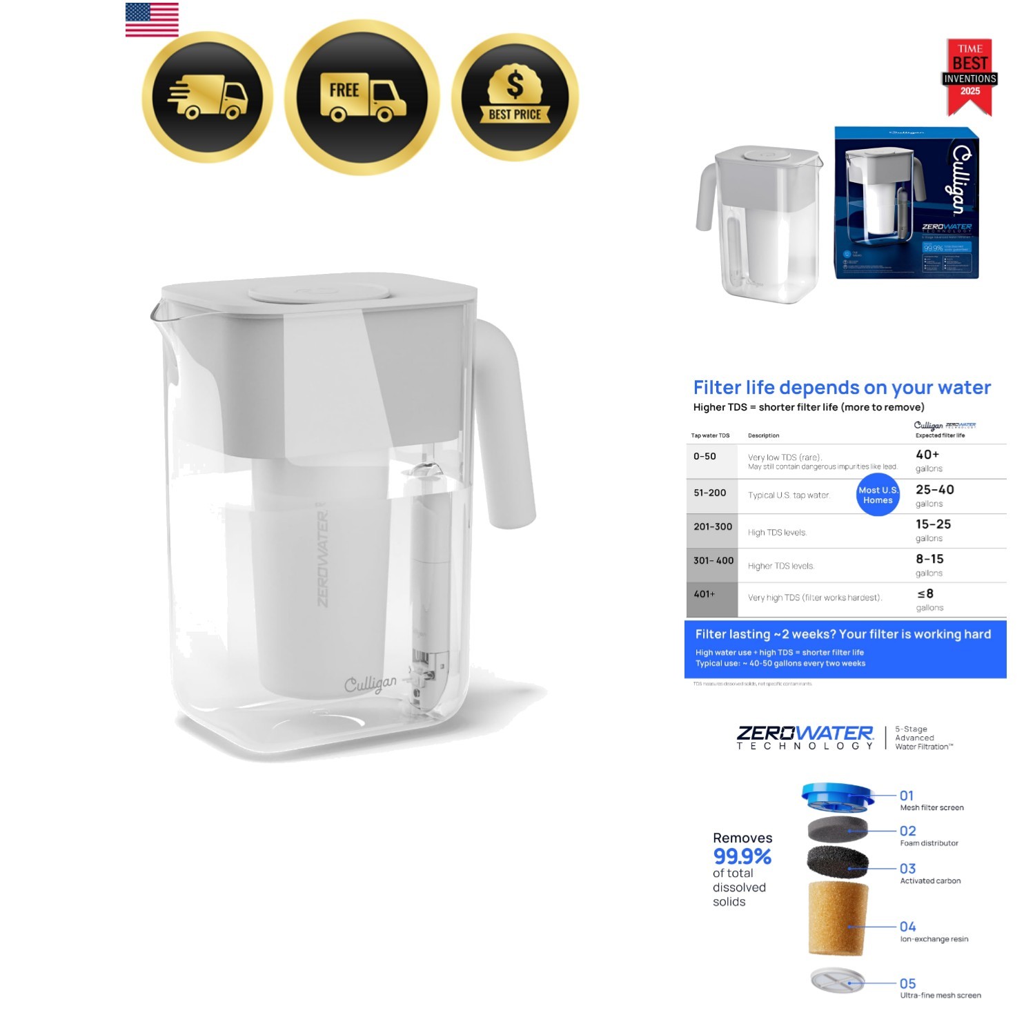 with ZeroWater Technology 12-Cup Water Filter Pitcher – Includes 5-Stage Adva…