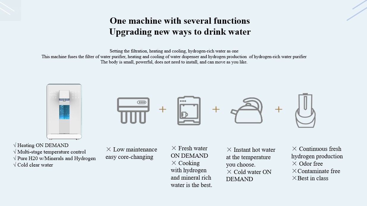 RO system countertop with remineralization and super saturated hydrogen 