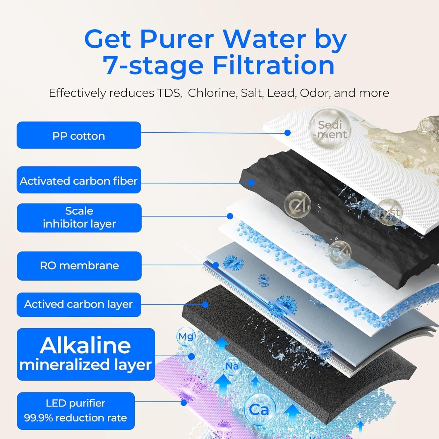 Waterdrop K19-SFK Reverse Osmosis Water Filter Countertop,Reduce PFAS,BPA Free