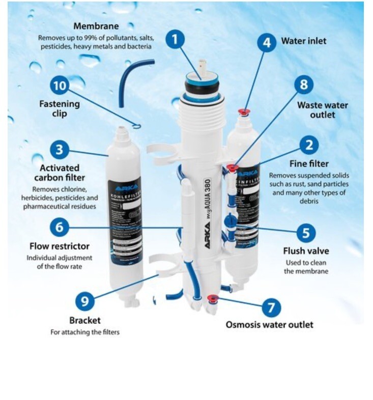Arka reverse osmosis My Aqua 190 K1