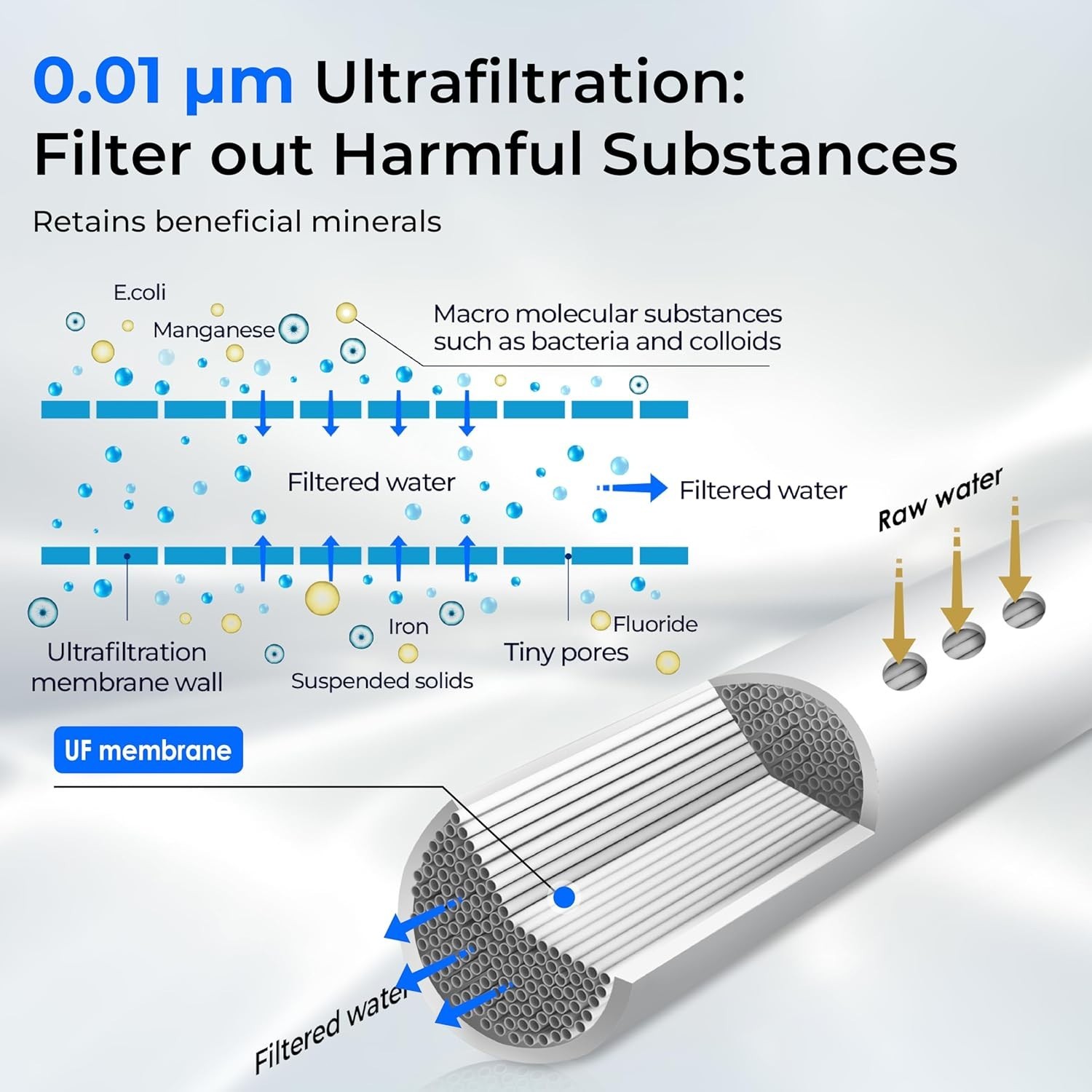 Waterdrop TST-UF-B 0.01μm Ultra-Filtration Under Sink Water Filter 3-Stage