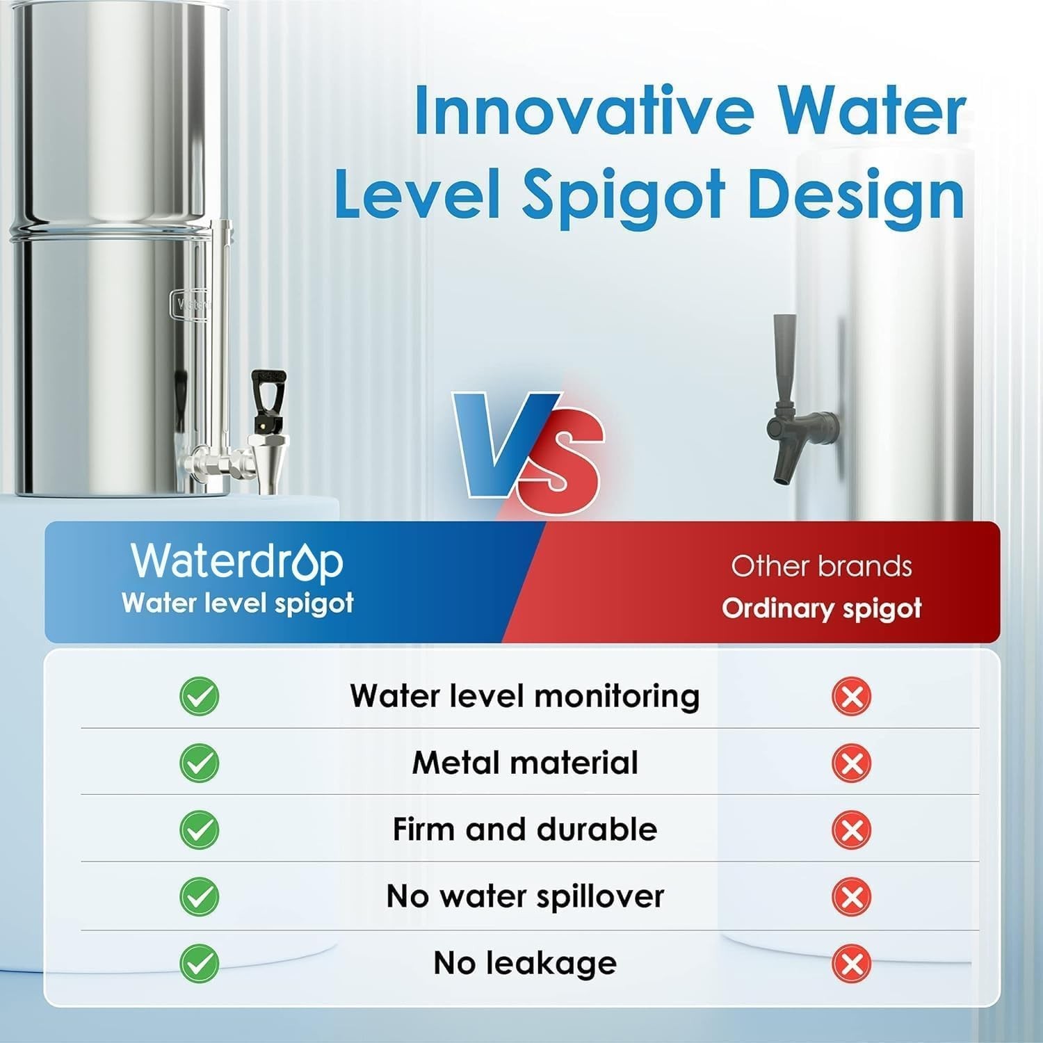 Waterdrop Gravity-fed Water Filter System,2.25-gallon Stainless-steel Filter