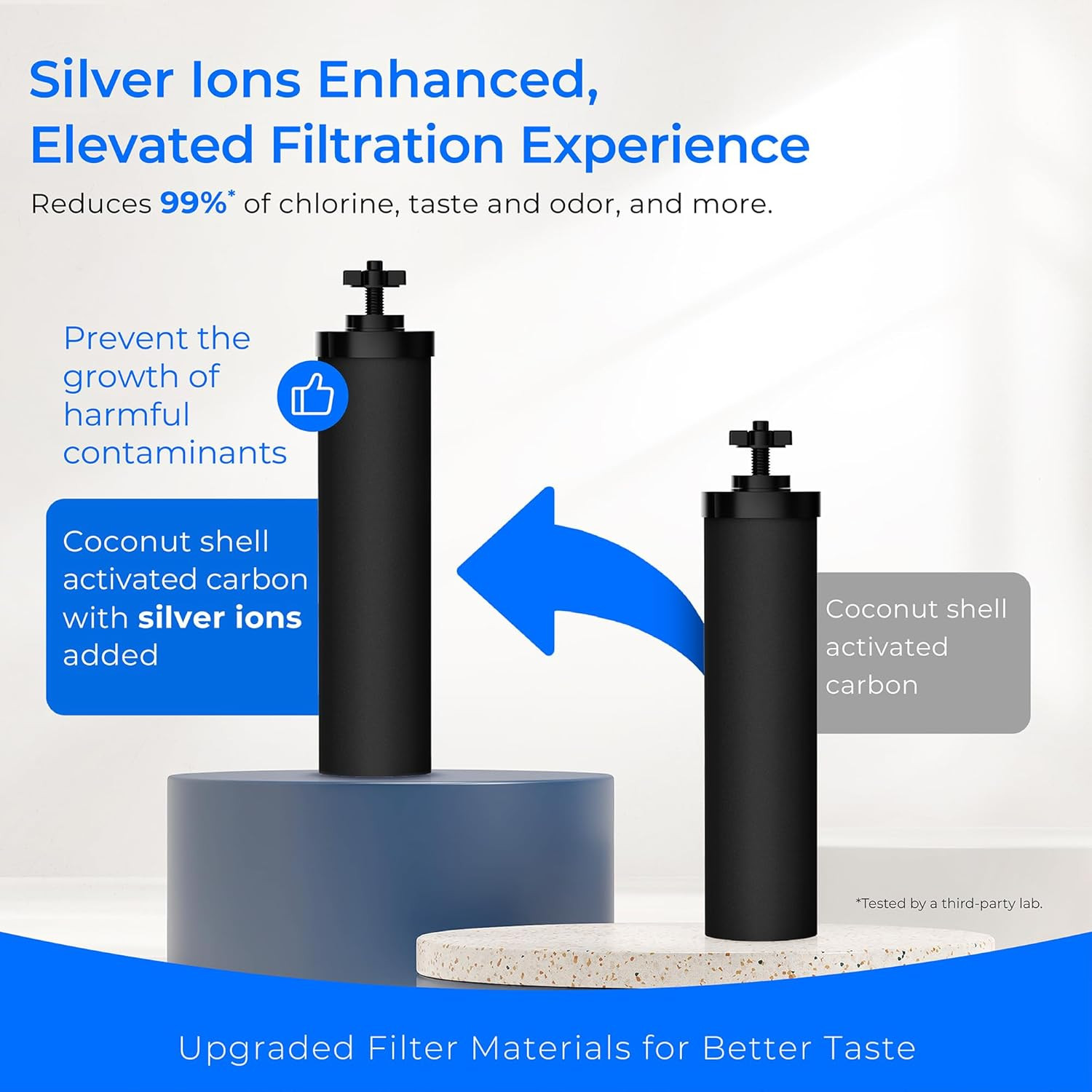 Upgrade Gravity-Fed Water Filter System, with Silver Ions Enhanced Filtration, R