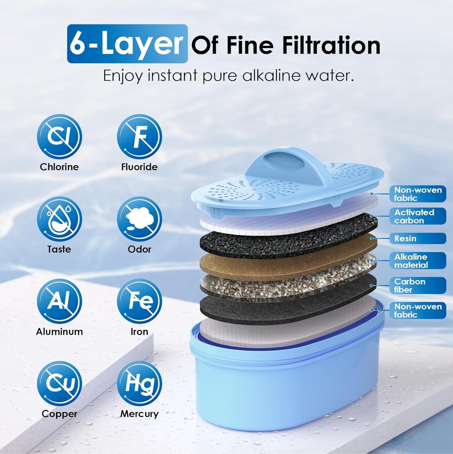Healthy Alkaline Water Filter, 35-Cup Dispenser – Long Lifespan, BPA-Free, Black