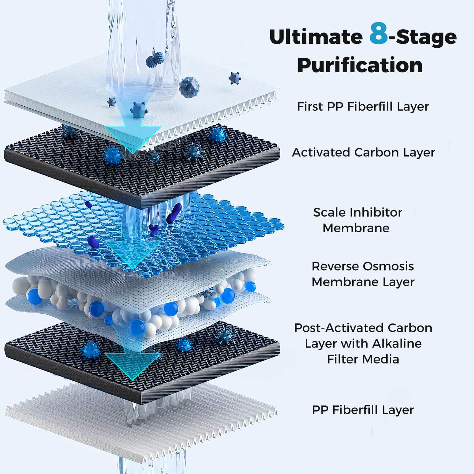600 GPD AW-RB20 Alkaline PH+ Reverse Osmosis Water Filter w/8-Stage Filtration
