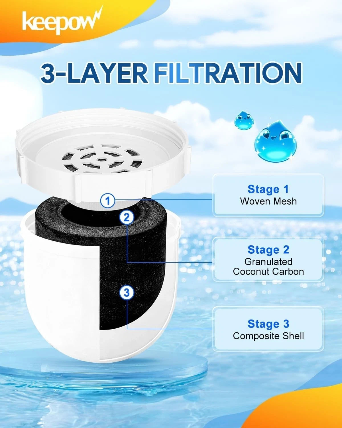 3 Pack Water Filters Replacement Compatible with Clearly Filtered Water Pitcher