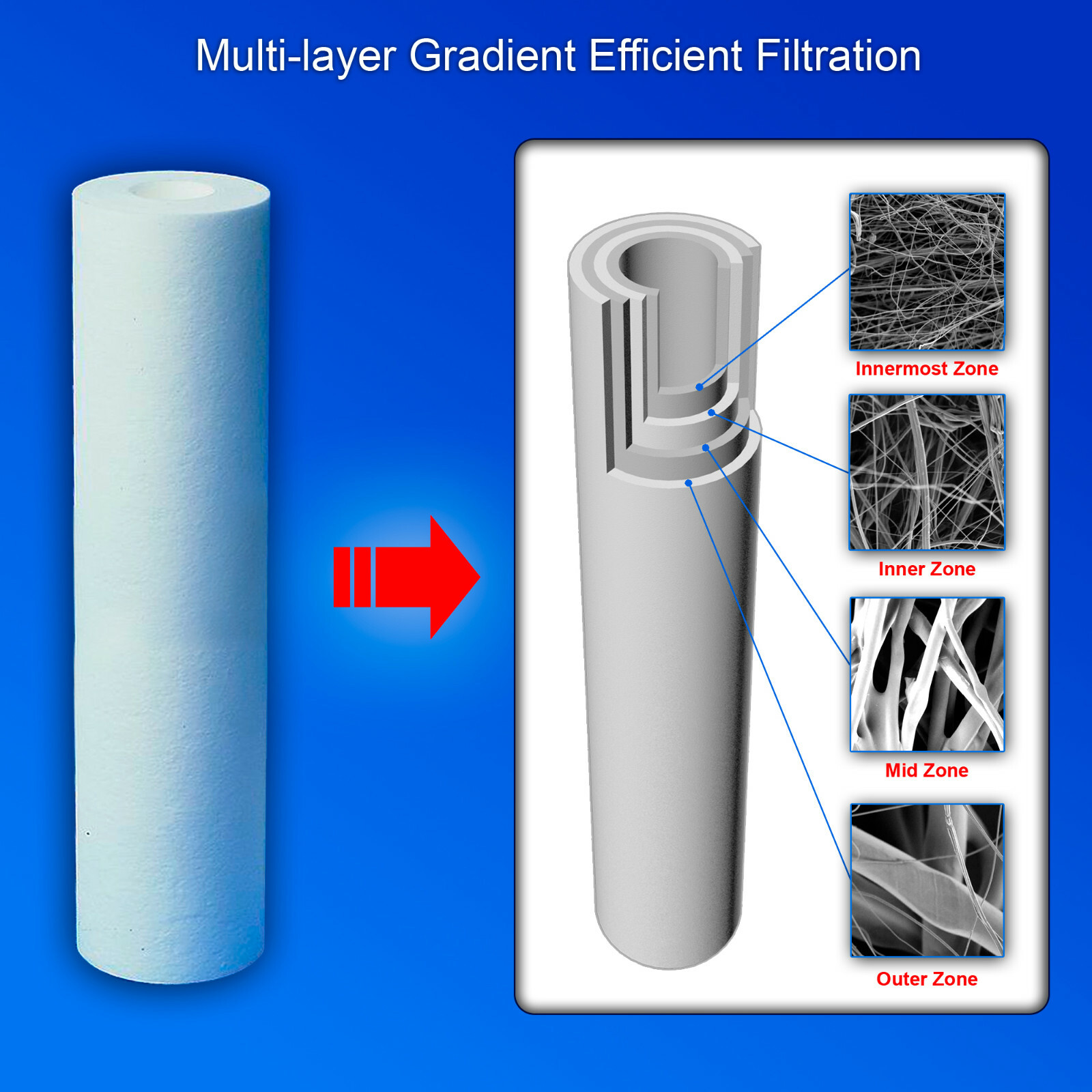 4.5″ x 20″ Big Blue Sediment Water Filters (5 Micron) 4 Whole House Cardridges