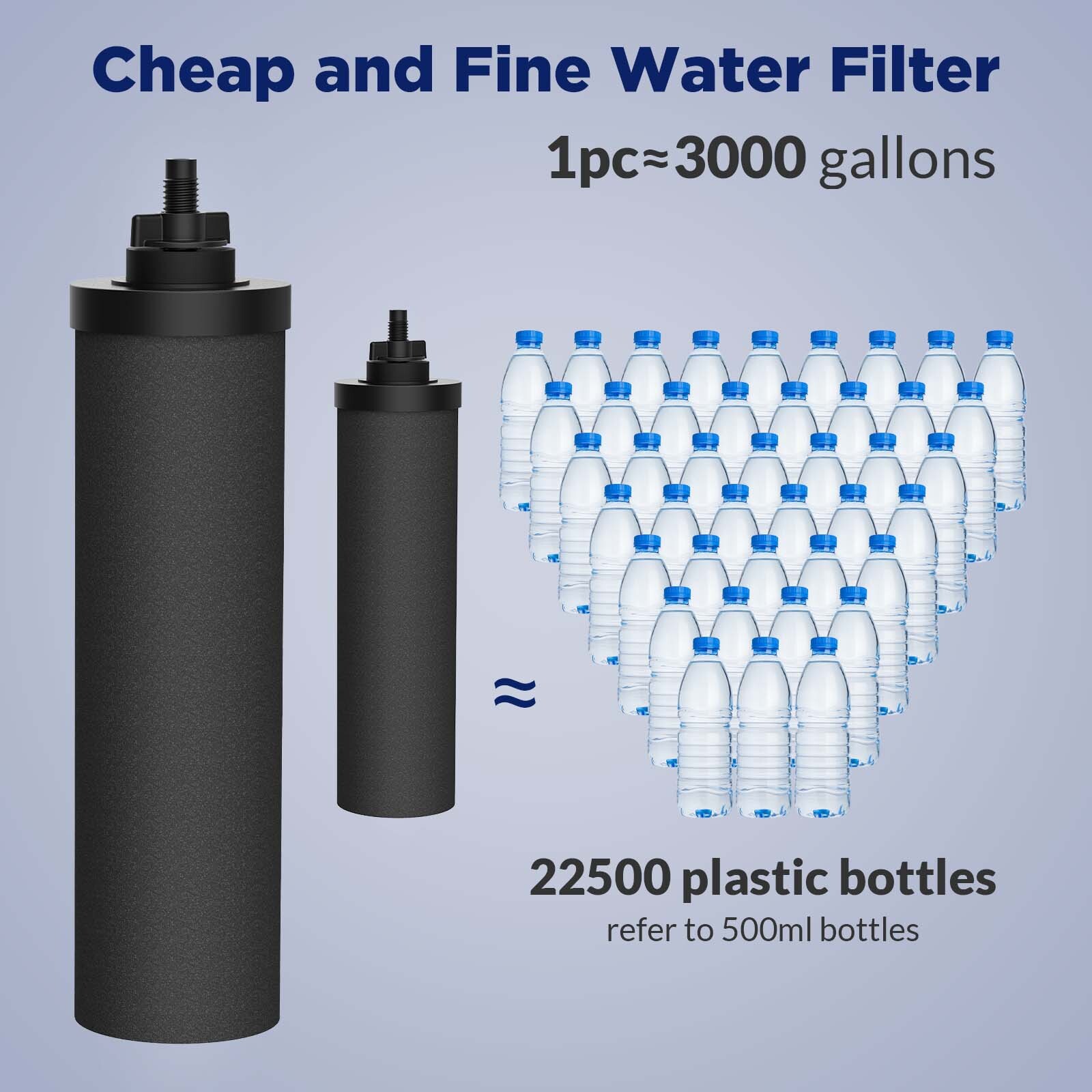 Blk Purification Element Replacement Filter,12pk,for Gravity Water Filter System