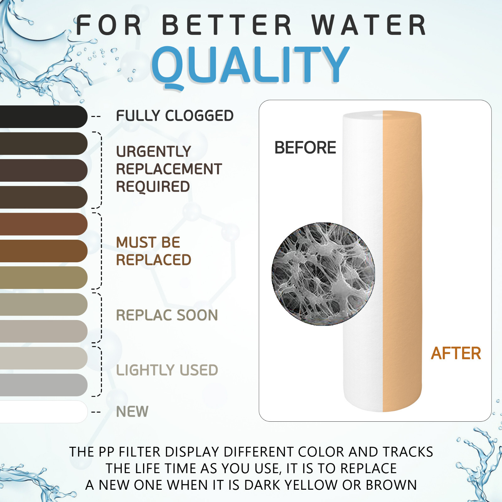 Big Blue Sediment Replacement Water Filters 5 Micron 4.5″ x 20″ Set of 10