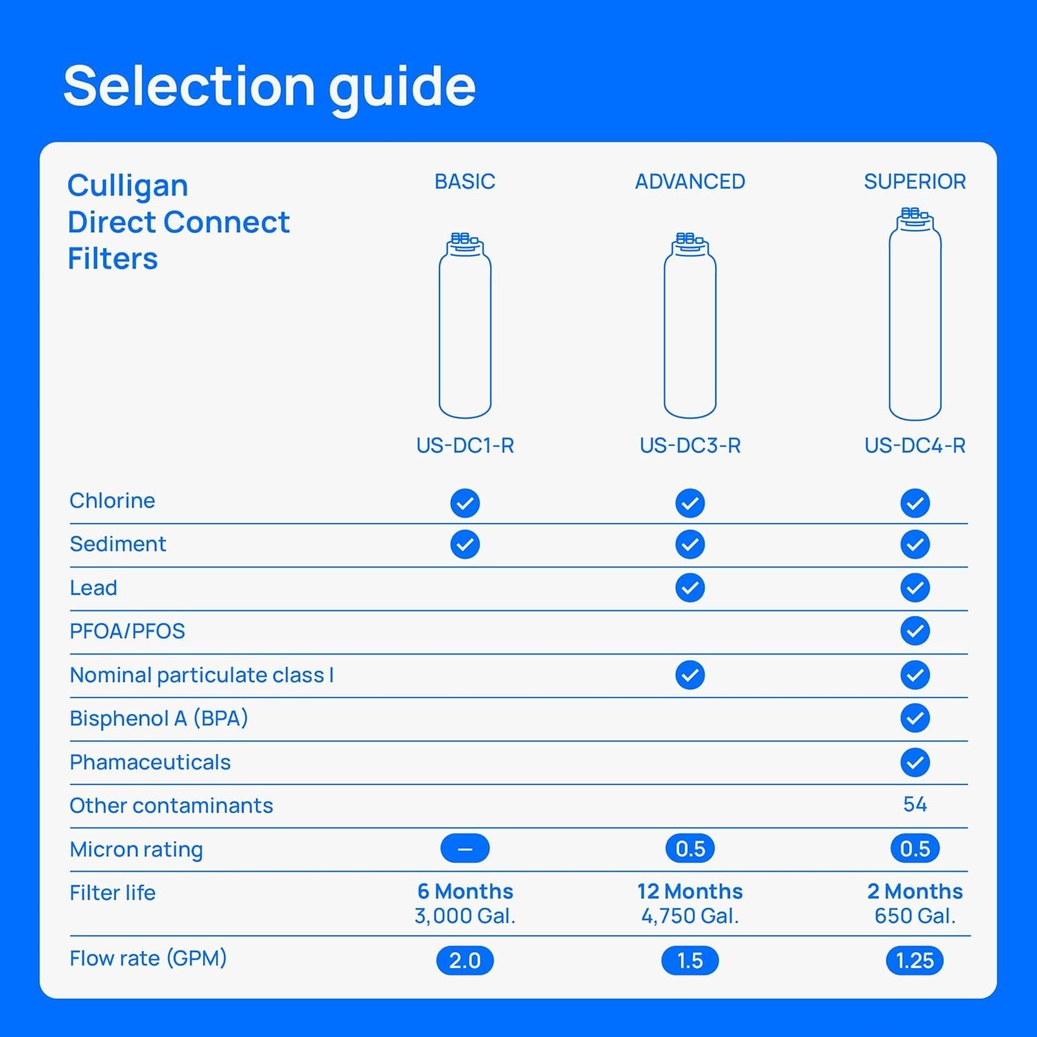 1.5 GPM Under Sink Water Filtration with Quick Twist-Lock Replacement, 12
