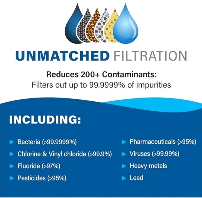 💧Genuine Alexapure Pro Water Filtration System Replacement Filter Model# 2387