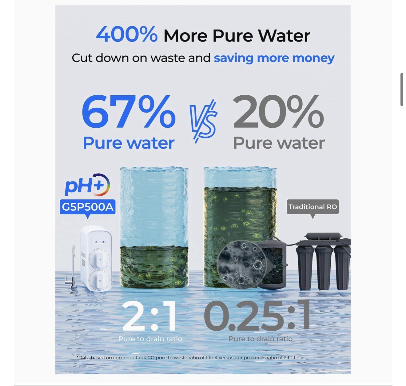 Waterdrop G5P500A Alkaline Mineral pH+ Reverse Osmosis Water Filter, Reduces TDS
