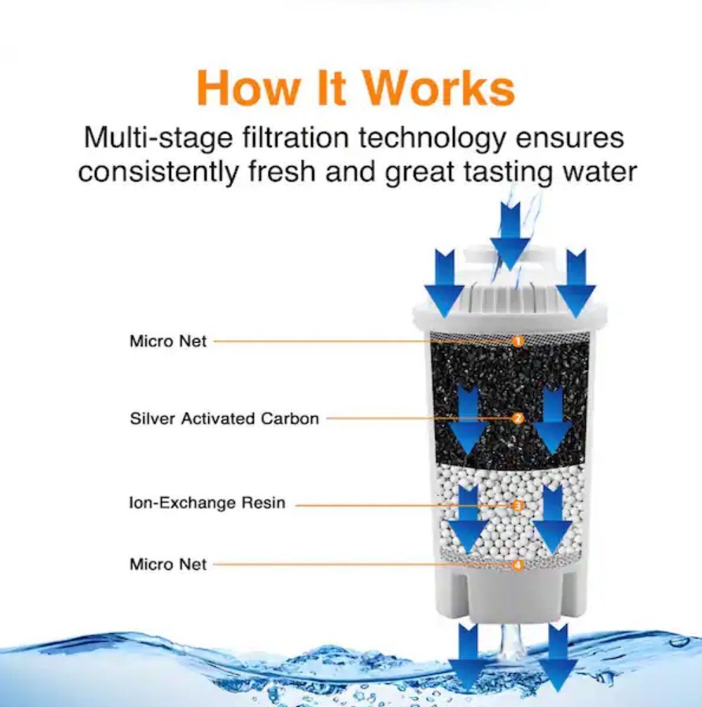 HDX 10-Cup Large Water Filter Pitcher w/ 2 Universal Filters-BPA Free-Free Ship!
